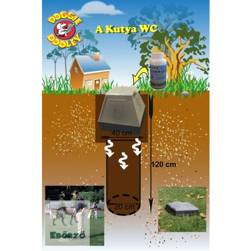 Kutya WC